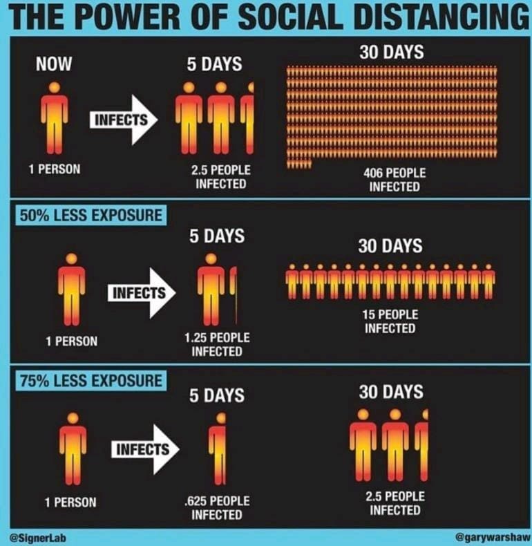 distanciamiento social