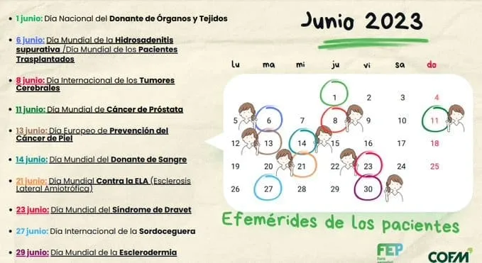 Campaña #ConoceTuAsociación del Foro Español de Pacientes 1 dias mundiales junio
